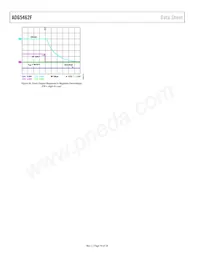 ADG5462FBCPZ-RL7 Datenblatt Seite 18