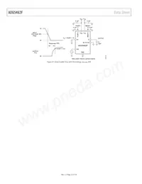 ADG5462FBCPZ-RL7 Datenblatt Seite 22