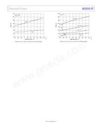 ADG658TRUZ-EP-RL7 Datasheet Pagina 9