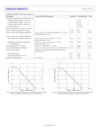 ADM3055EBRIZ-RL數據表 頁面 10