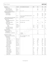 ADP5350ACPZ-1-R7 Datasheet Page 5