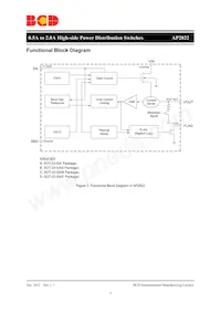 AP2822GKETR-G1-01 Datasheet Pagina 4