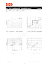 AP2822GKETR-G1-01 Datasheet Page 10