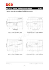 AP2822GKETR-G1-01 Datasheet Page 11