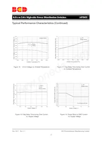 AP2822GKETR-G1-01 Datasheet Pagina 13