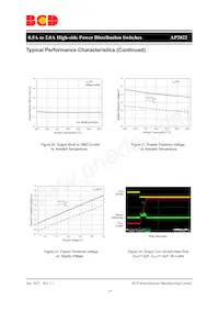 AP2822GKETR-G1-01 Datasheet Pagina 14