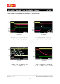 AP2822GKETR-G1-01 Datasheet Pagina 15