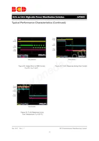 AP2822GKETR-G1-01 Datasheet Pagina 16