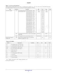 AX2061-1-WD1 Datasheet Pagina 6