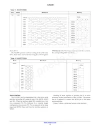 AX2061-1-WD1 Datasheet Pagina 10