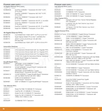 BCM56850XA2KFSBG Datasheet Page 9