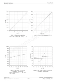 BD8LA700EFV-CE2 Datasheet Page 9