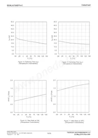 BD8LA700EFV-CE2 Datenblatt Seite 10