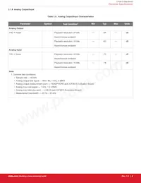 CP2615-A01-GMR Datasheet Pagina 8