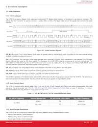 CP2615-A01-GMR Datenblatt Seite 10