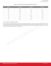 CP2615-A01-GMR Datenblatt Seite 16