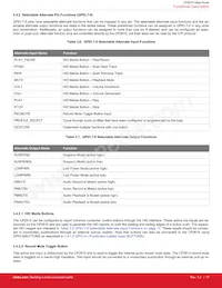 CP2615-A01-GMR Datenblatt Seite 17