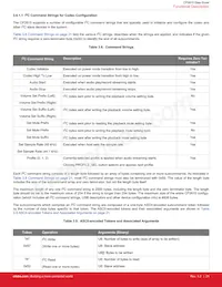 CP2615-A01-GMR Datenblatt Seite 21