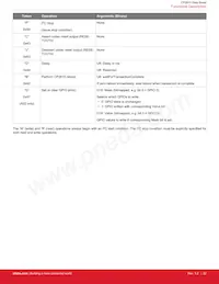 CP2615-A01-GMR Datenblatt Seite 22