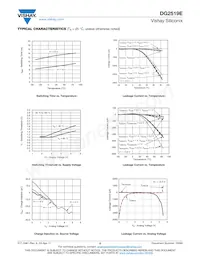 DG2519EDQ-T1-GE3 Datasheet Pagina 5