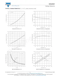 DG2591DN-T1-GE4 Datasheet Page 5