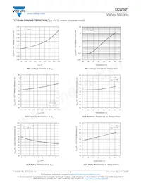 DG2591DN-T1-GE4 Datasheet Page 6