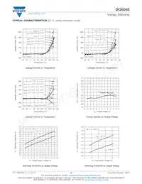 DG604EEN-T1-GE4 Datenblatt Seite 10
