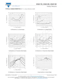 DG612EEY-T1-GE4 Datasheet Page 7