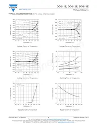 DG612EEY-T1-GE4 Datenblatt Seite 8