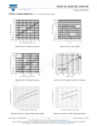 DG612EEY-T1-GE4 Datasheet Pagina 9