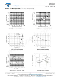 DG636EEQ-T1-GE4 Datasheet Pagina 11