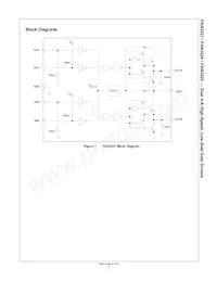 FAN3225TMX-F085 Datasheet Pagina 6