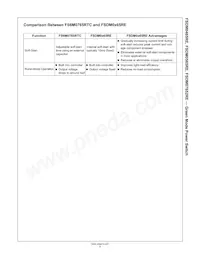 FSDM0565RELDTU Datasheet Pagina 8