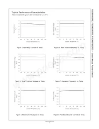 FSDM0565RELDTU Datasheet Pagina 9