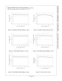 FSDM0565RELDTU Datasheet Pagina 10