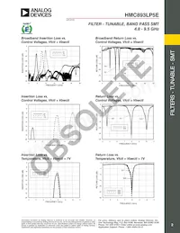 HMC893LP5E Datenblatt Seite 2