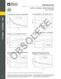 HMC893LP5E Datasheet Page 5