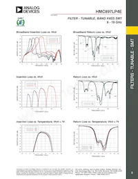 HMC897LP4E Datasheet Pagina 2