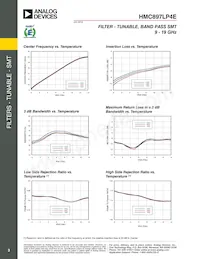 HMC897LP4E Datasheet Page 3