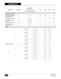 INN3268C-H212-TL數據表 頁面 22