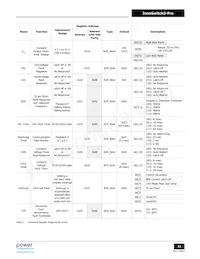 INN3368C-H301-TL Datasheet Pagina 11