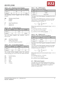 IS31FL3190-UTLS2-TR Datasheet Pagina 8