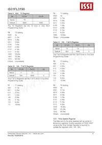 IS31FL3190-UTLS2-TR Datasheet Pagina 9