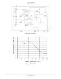 LC05732A03RATBG Datasheet Pagina 6