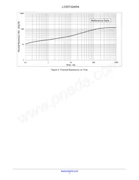 LC05732A03RATBG Datasheet Pagina 7