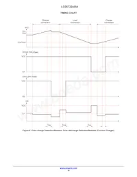 LC05732A03RATBG Datenblatt Seite 10