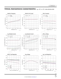 LT3922HUFD-1#TRPBF Datasheet Page 5