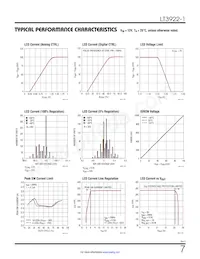 LT3922HUFD-1#TRPBF Datasheet Page 7