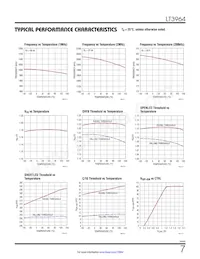 LT3964HUHE#TRPBF Datasheet Pagina 7