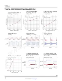 LT8361HMSE#TRPBF Datasheet Pagina 6